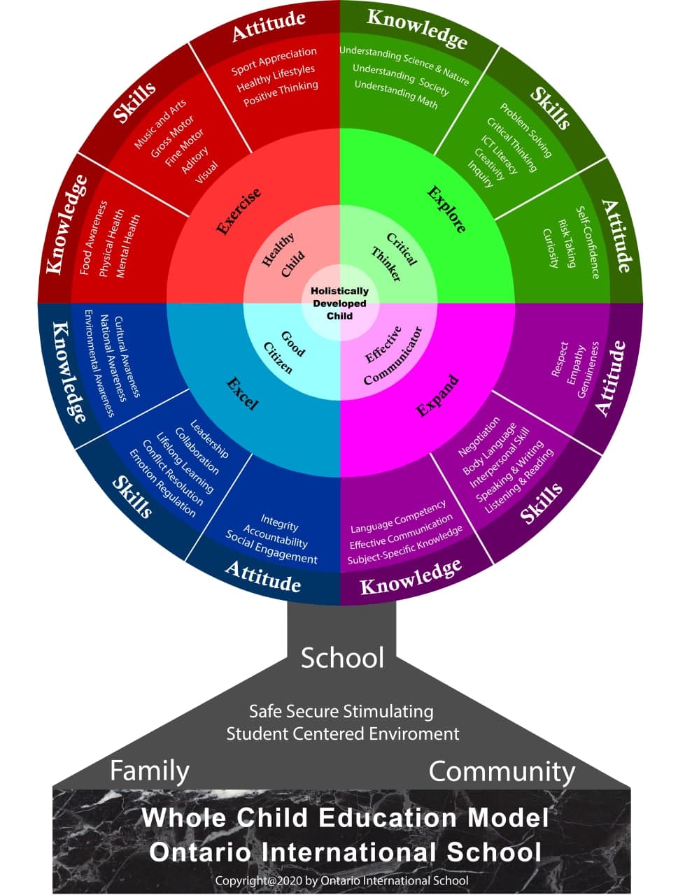 CURRICULUM